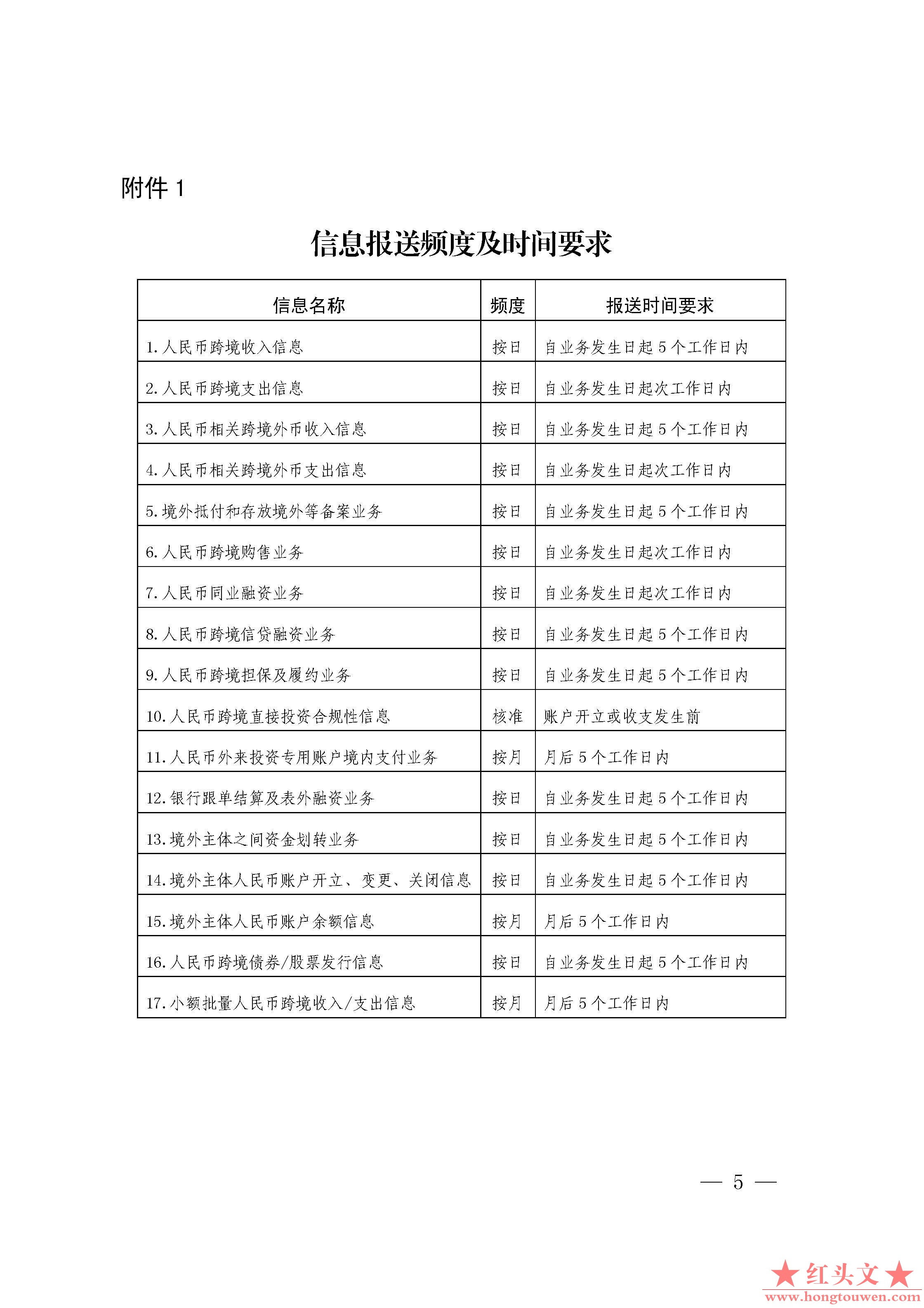 银办发[2013]188号-中国人民银行办公厅关于优化人民币跨境收付信息管理系统信息报送流.jpg