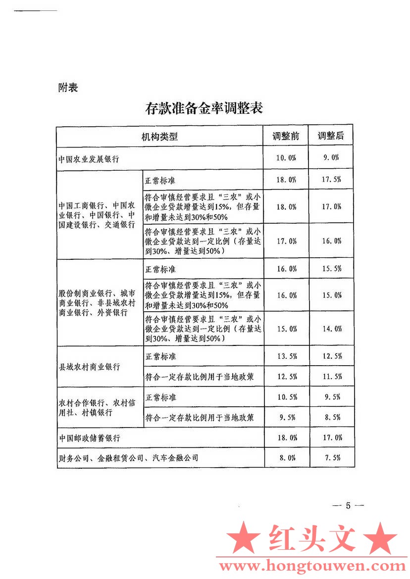 银发[2015]327号-中国人民银行关于下调金融机构存款准备金率的通知_页面_5.jpg.jpg