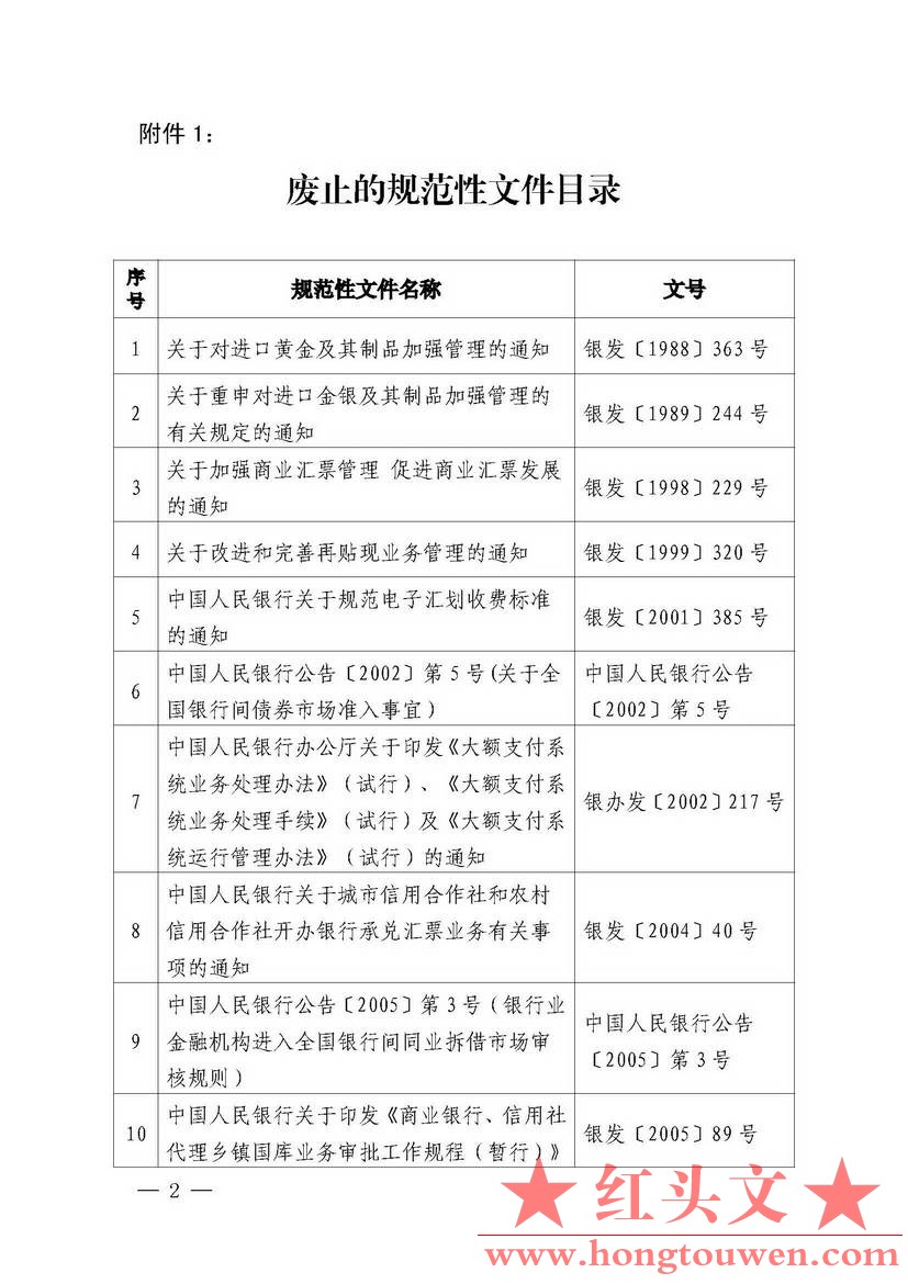 中国人民银行公告[2018]第2号-中国人民银行现行有效的主要规范性文件_页面_02.jpg.jpg