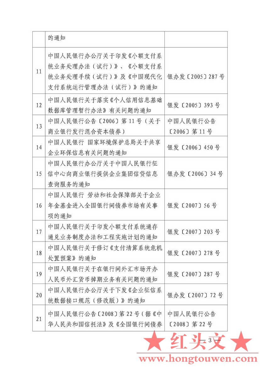 中国人民银行公告[2018]第2号-中国人民银行现行有效的主要规范性文件_页面_03.jpg.jpg