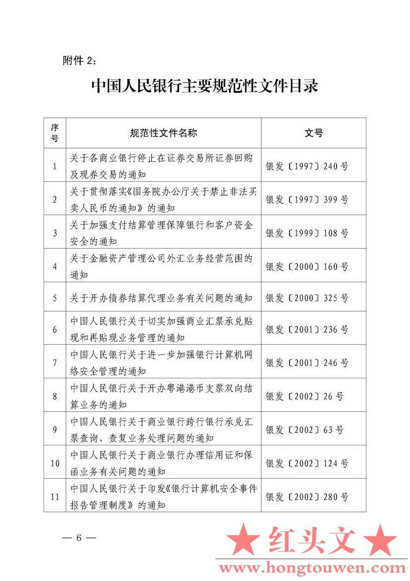 中国人民银行公告[2018]第2号-中国人民银行现行有效的主要规范性文件_页面_06.jpg.jpg