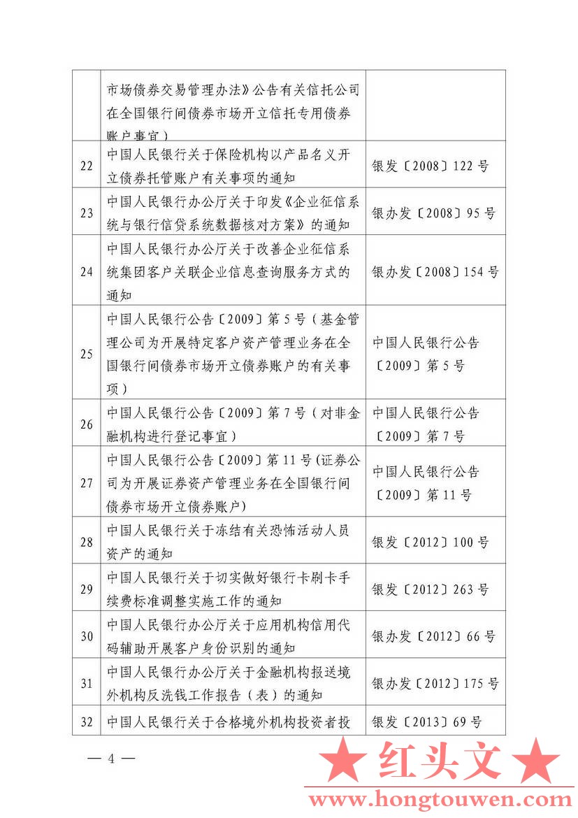 中国人民银行公告[2018]第2号-中国人民银行现行有效的主要规范性文件_页面_04.jpg.jpg