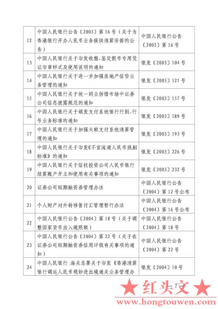 中国人民银行公告[2018]第2号-中国人民银行现行有效的主要规范性文件_页面_07.jpg.jpg