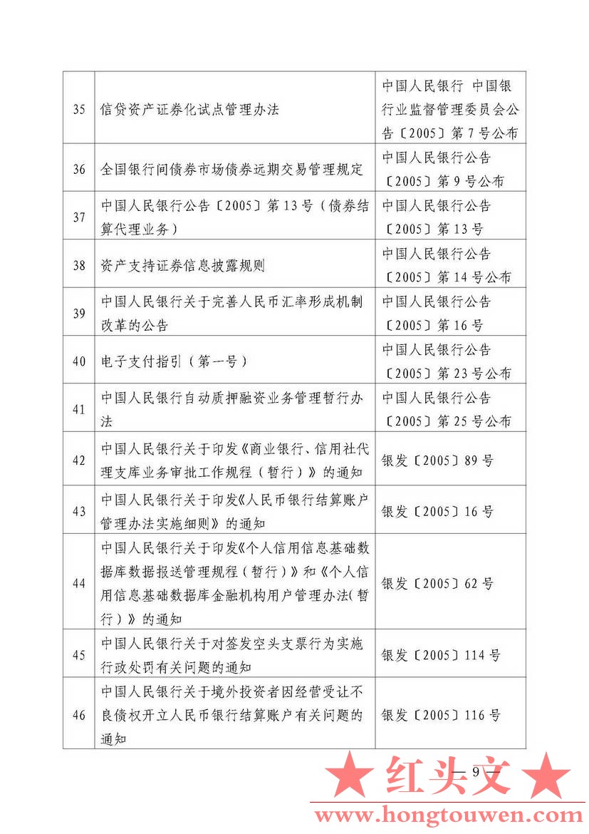 中国人民银行公告[2018]第2号-中国人民银行现行有效的主要规范性文件_页面_09.jpg.jpg