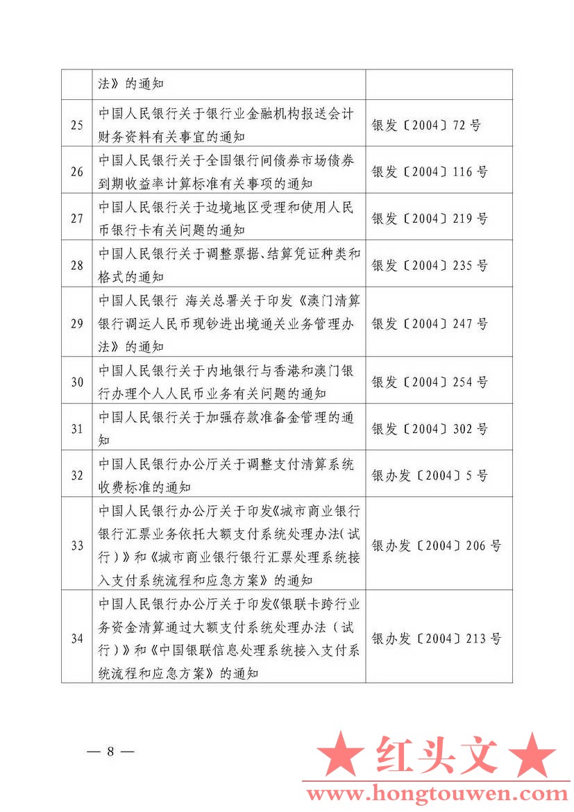 中国人民银行公告[2018]第2号-中国人民银行现行有效的主要规范性文件_页面_08.jpg.jpg