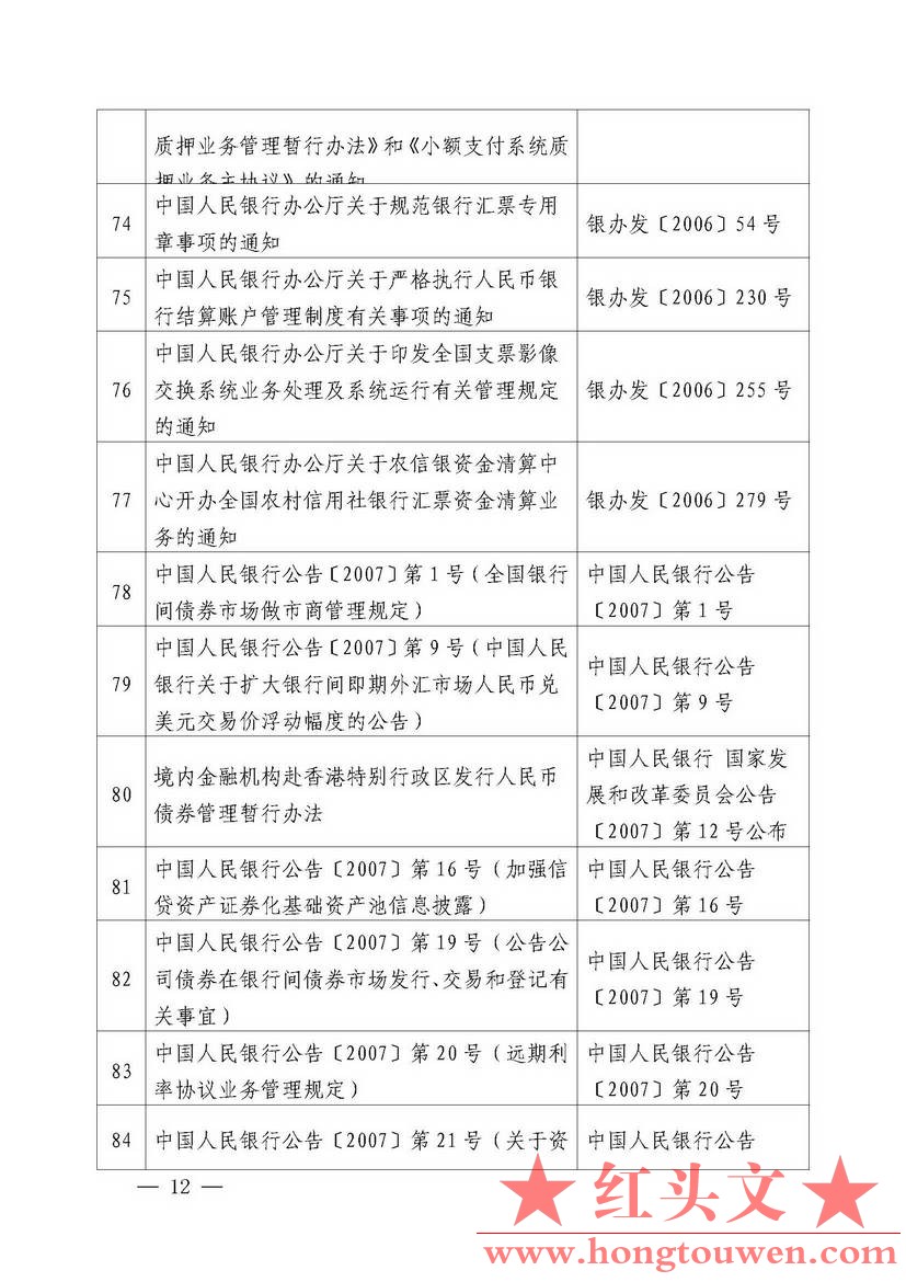 中国人民银行公告[2018]第2号-中国人民银行现行有效的主要规范性文件_页面_12.jpg.jpg