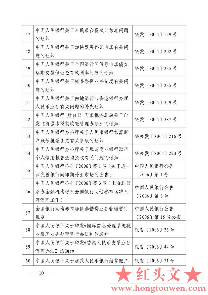 中国人民银行公告[2018]第2号-中国人民银行现行有效的主要规范性文件_页面_10.jpg.jpg
