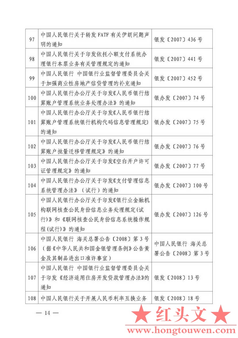 中国人民银行公告[2018]第2号-中国人民银行现行有效的主要规范性文件_页面_14.jpg.jpg