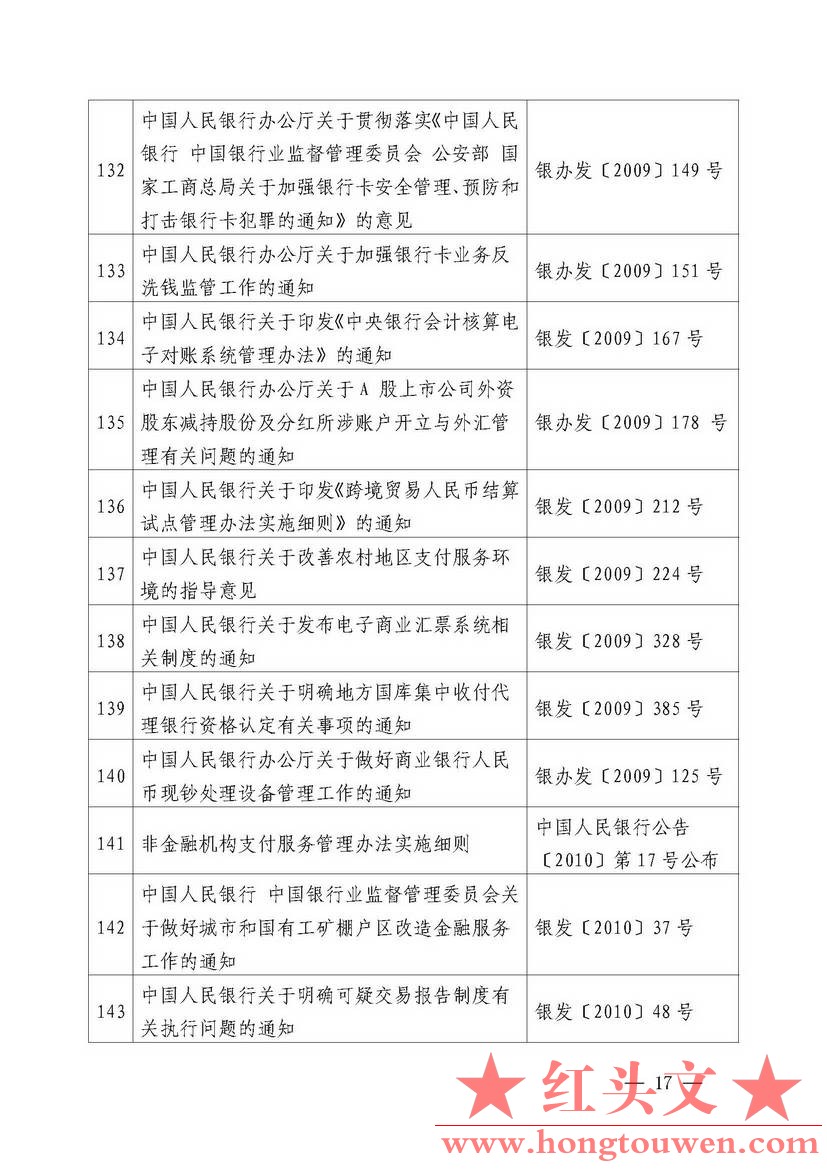 中国人民银行公告[2018]第2号-中国人民银行现行有效的主要规范性文件_页面_17.jpg.jpg