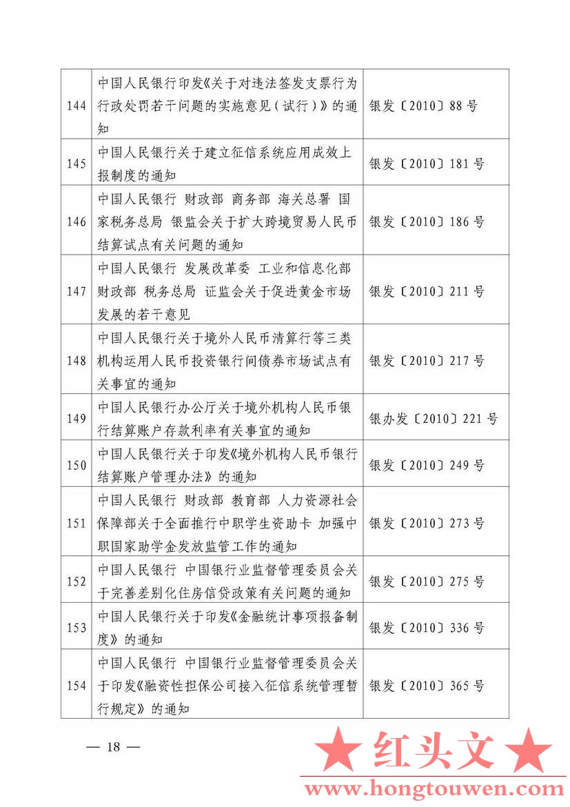 中国人民银行公告[2018]第2号-中国人民银行现行有效的主要规范性文件_页面_18.jpg.jpg
