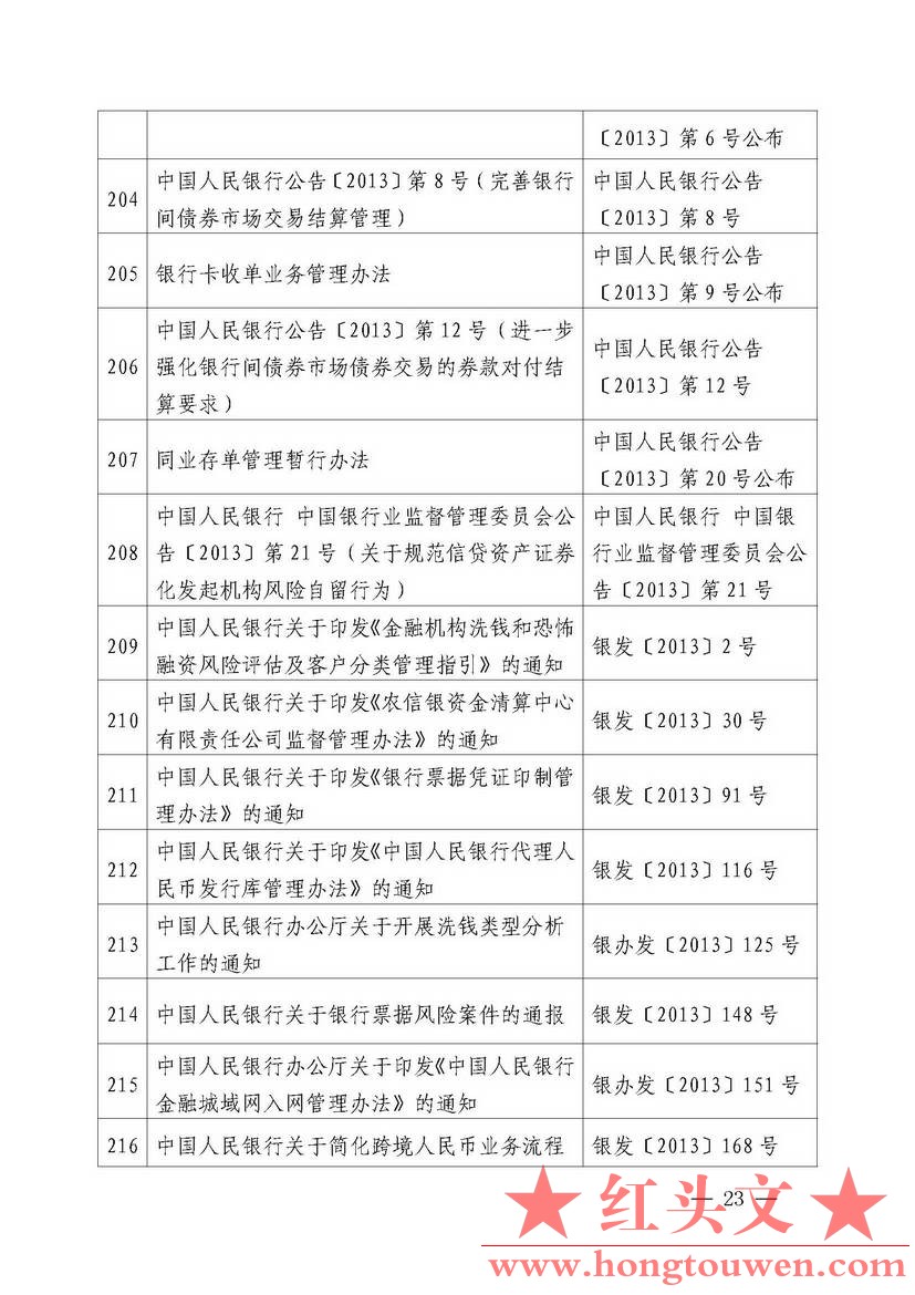 中国人民银行公告[2018]第2号-中国人民银行现行有效的主要规范性文件_页面_23.jpg.jpg