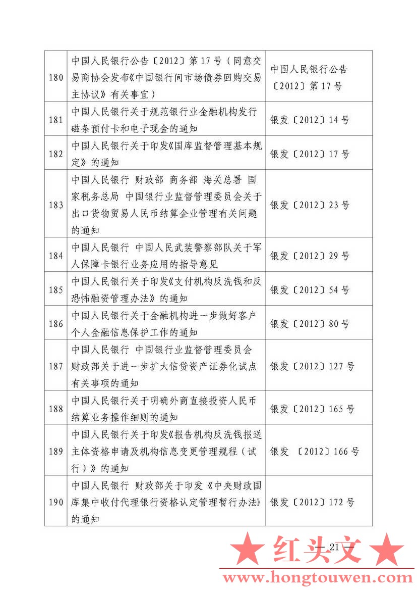 中国人民银行公告[2018]第2号-中国人民银行现行有效的主要规范性文件_页面_21.jpg.jpg