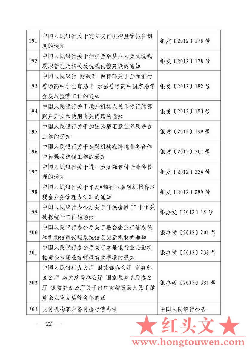 中国人民银行公告[2018]第2号-中国人民银行现行有效的主要规范性文件_页面_22.jpg.jpg
