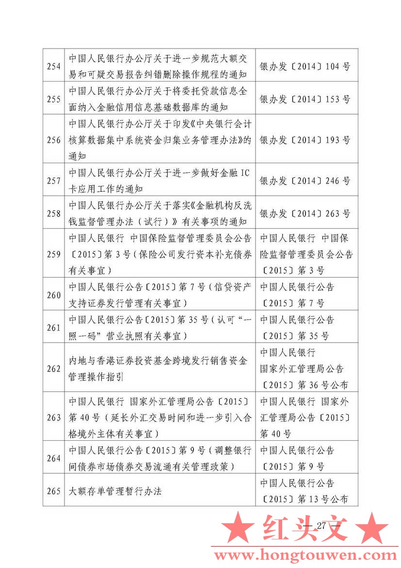 中国人民银行公告[2018]第2号-中国人民银行现行有效的主要规范性文件_页面_27.jpg.jpg