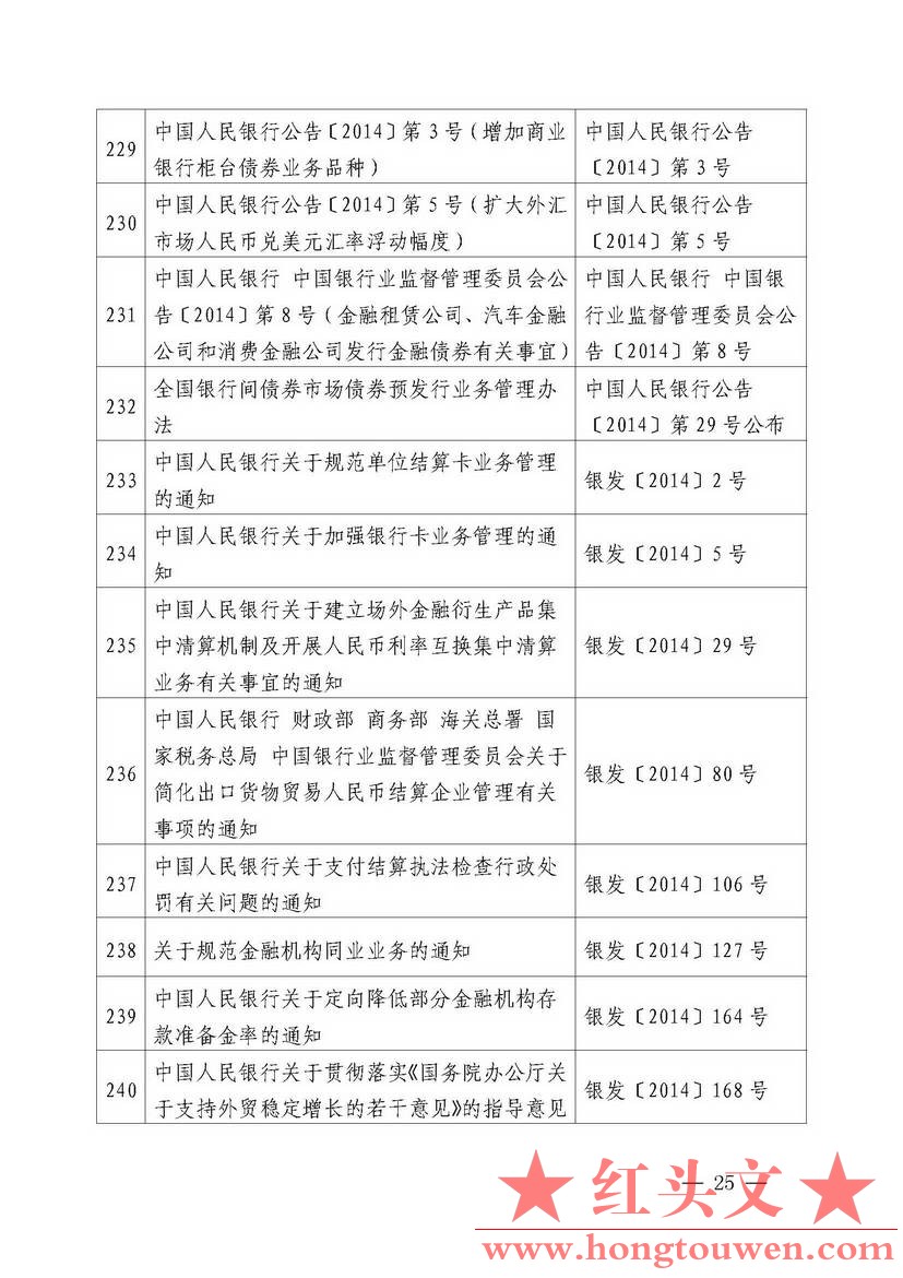 中国人民银行公告[2018]第2号-中国人民银行现行有效的主要规范性文件_页面_25.jpg.jpg