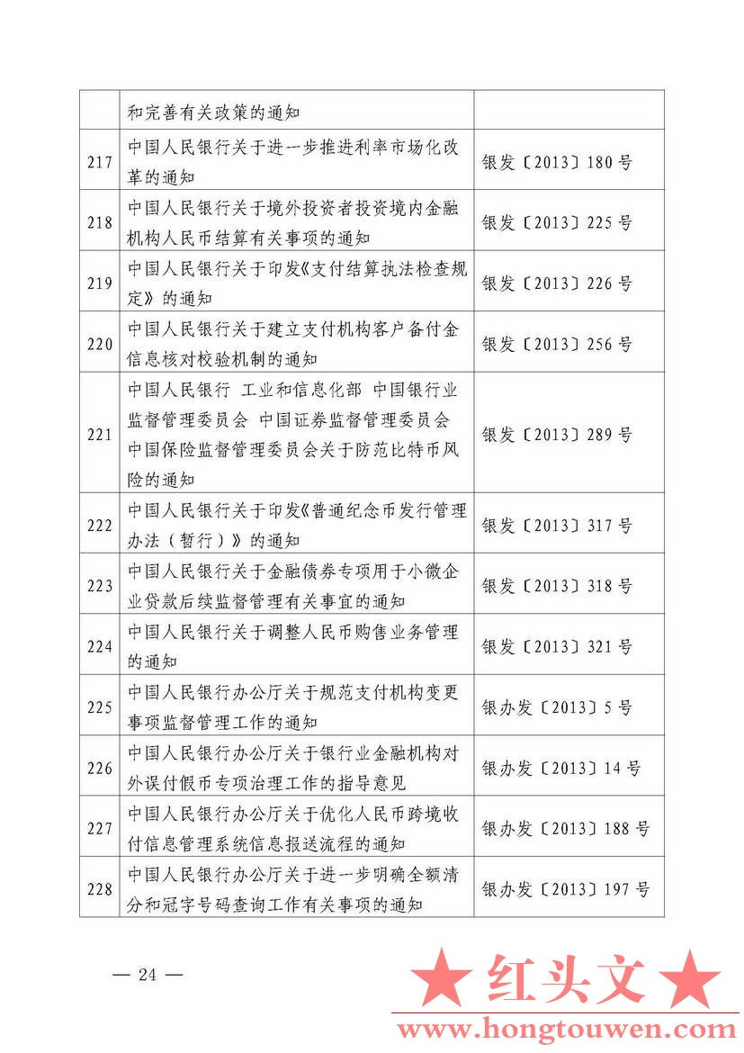 中国人民银行公告[2018]第2号-中国人民银行现行有效的主要规范性文件_页面_24.jpg.jpg