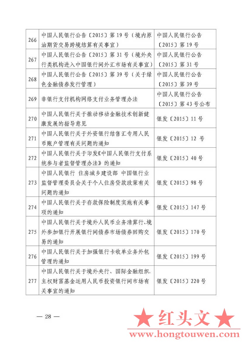 中国人民银行公告[2018]第2号-中国人民银行现行有效的主要规范性文件_页面_28.jpg.jpg