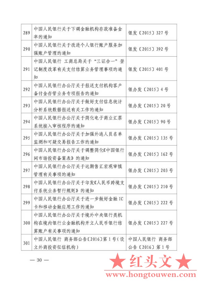 中国人民银行公告[2018]第2号-中国人民银行现行有效的主要规范性文件_页面_30.jpg.jpg