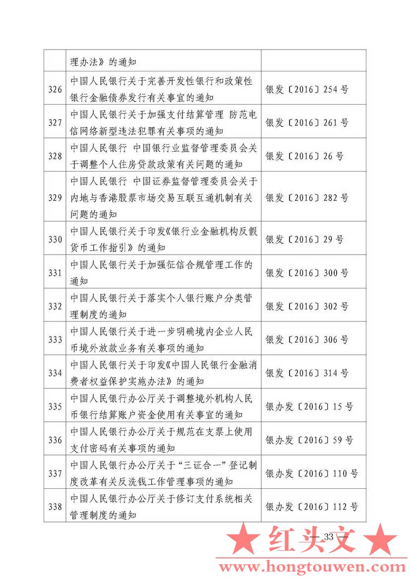 中国人民银行公告[2018]第2号-中国人民银行现行有效的主要规范性文件_页面_33.jpg.jpg