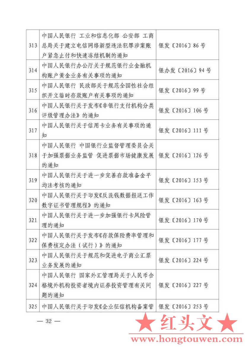 中国人民银行公告[2018]第2号-中国人民银行现行有效的主要规范性文件_页面_32.jpg.jpg