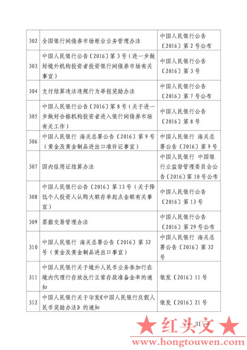 中国人民银行公告[2018]第2号-中国人民银行现行有效的主要规范性文件_页面_31.jpg.jpg