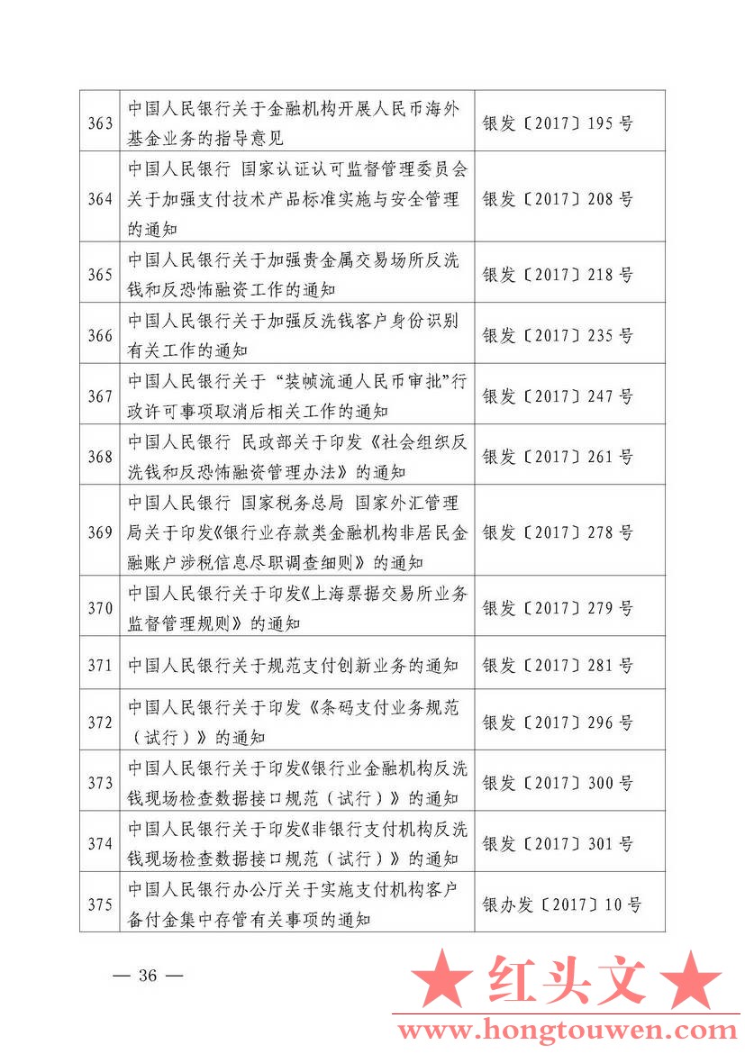 中国人民银行公告[2018]第2号-中国人民银行现行有效的主要规范性文件_页面_36.jpg.jpg