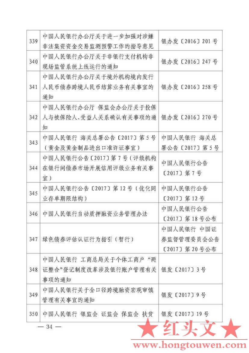 中国人民银行公告[2018]第2号-中国人民银行现行有效的主要规范性文件_页面_34.jpg.jpg