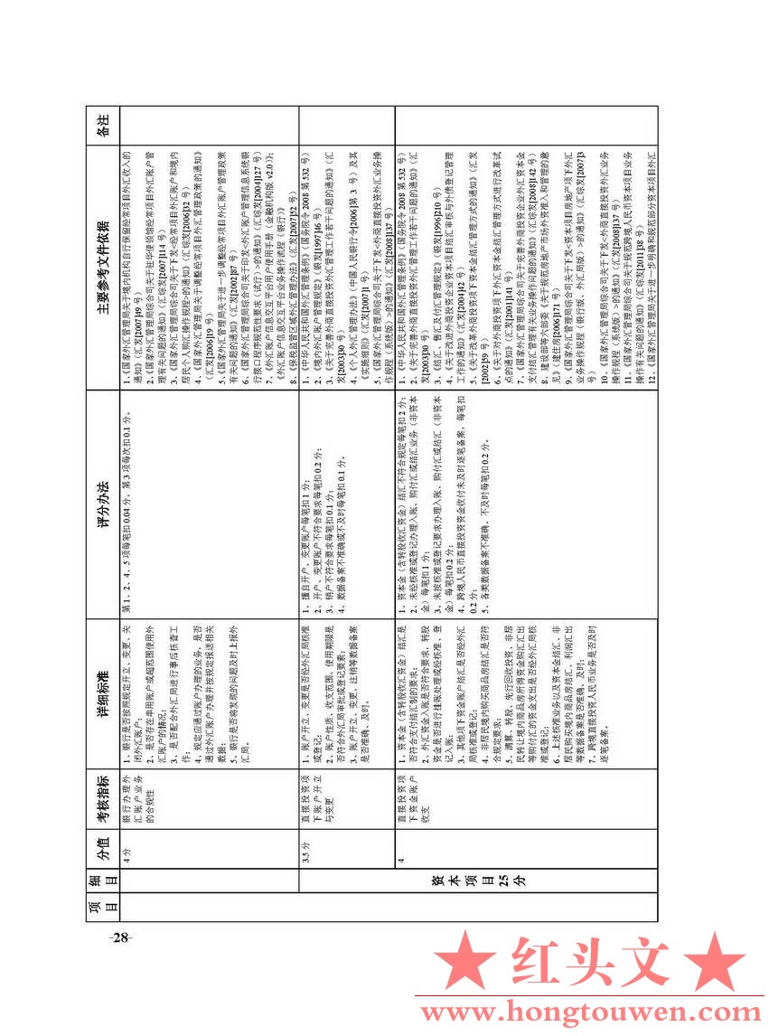 国家外汇管理局文告（2012年第2号）_页面_28.jpg