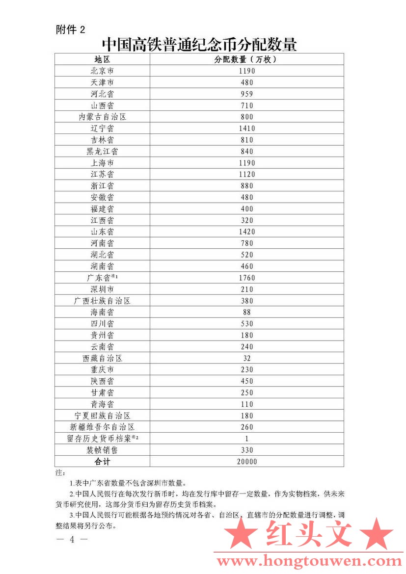 中国人民银行公告[2018]第11号-高铁普通纪念币_页面_4.jpg