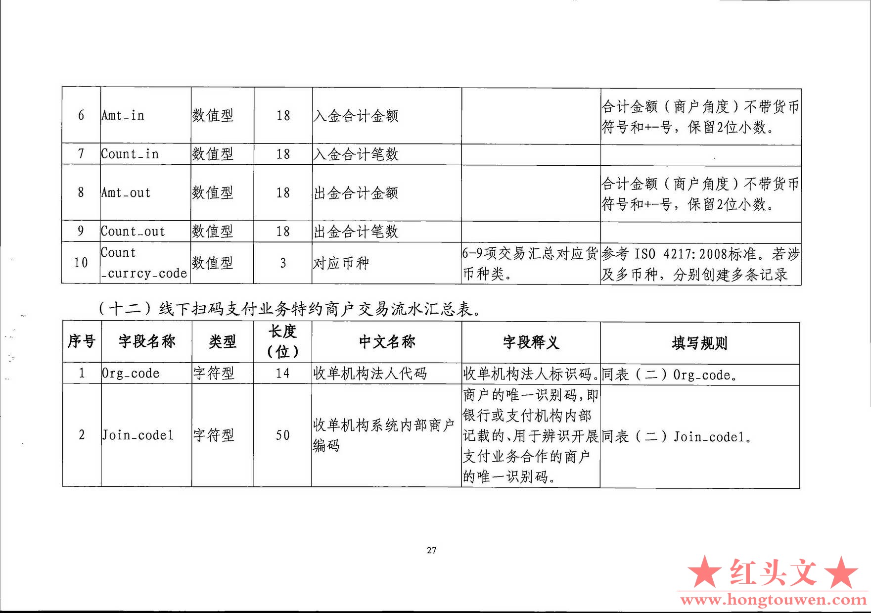 银发[2019]198号-中国人民银行关于印发《支付结算合规监管数据接口规范V1.0(试行)》的.jpg