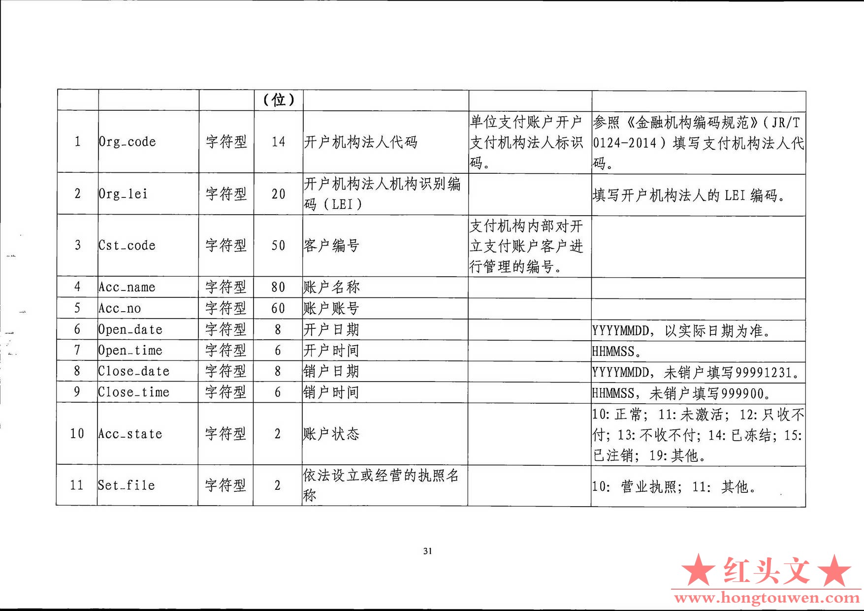 银发[2019]198号-中国人民银行关于印发《支付结算合规监管数据接口规范V1.0(试行)》的.jpg