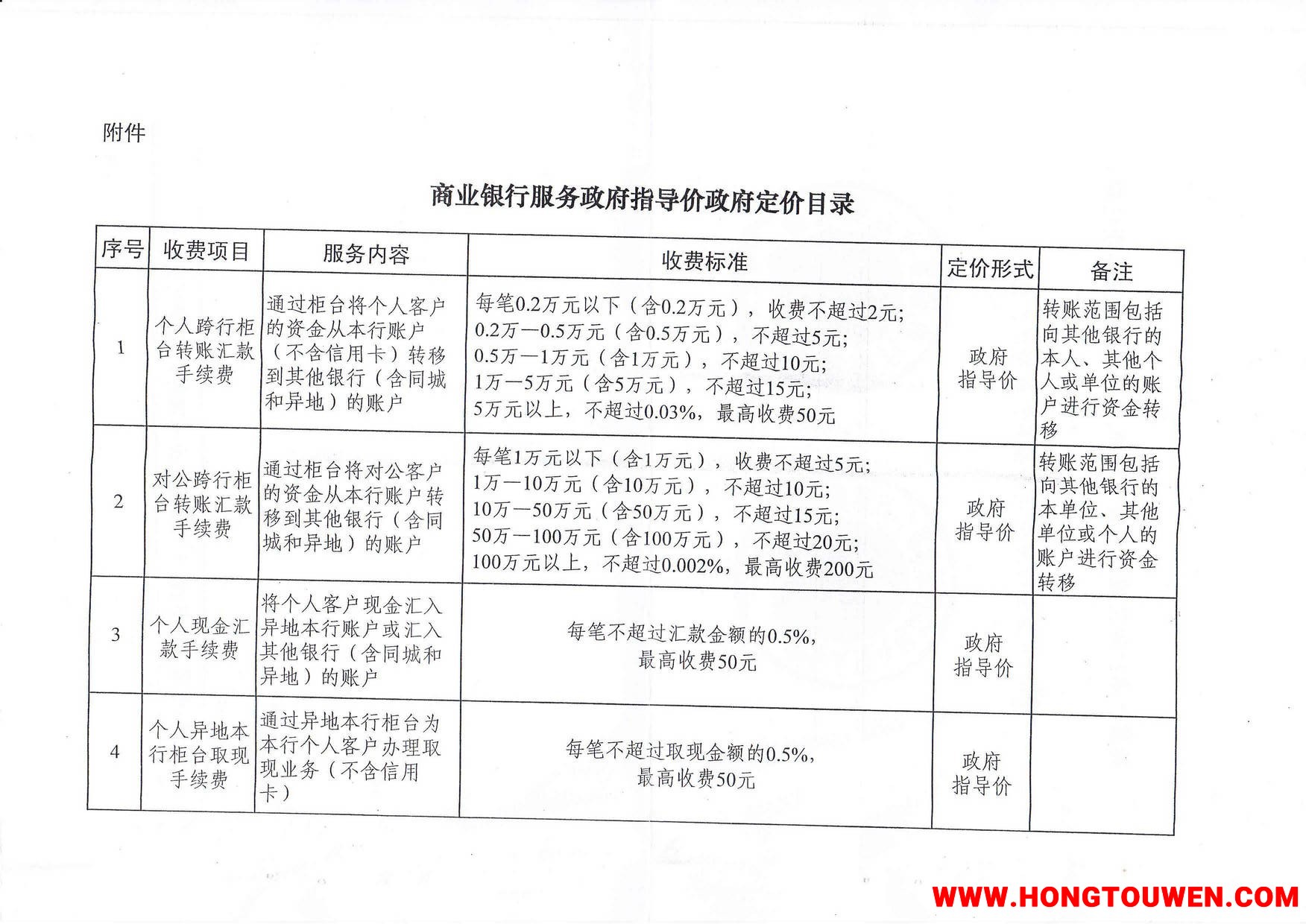 发改价格[2017]1250号-国家改革委 中国银监会关于取消和暂停商业银行部分基础金融服务.jpg
