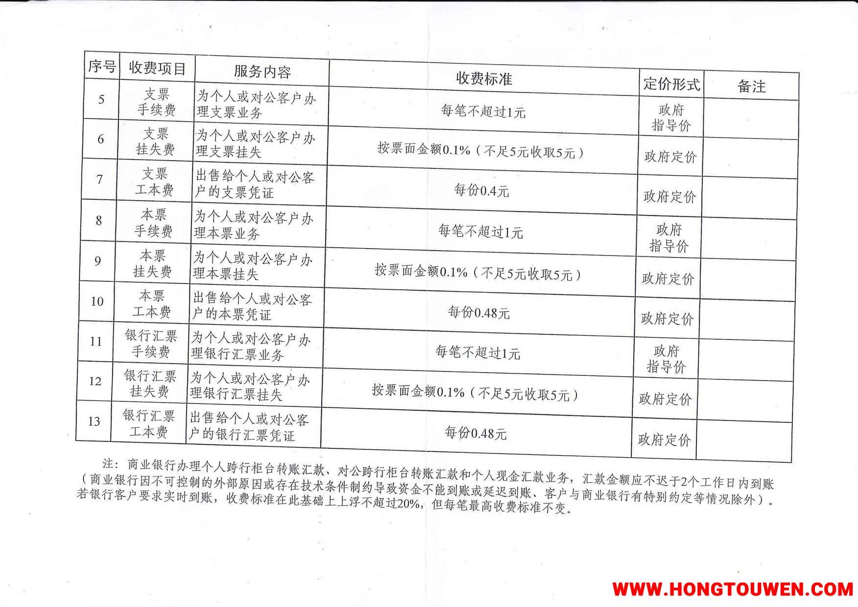 发改价格[2017]1250号-国家改革委 中国银监会关于取消和暂停商业银行部分基础金融服务.jpg
